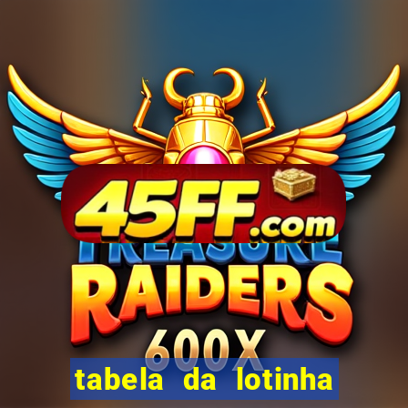 tabela da lotinha do jogo do bicho